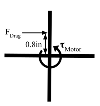 Free-body diagram